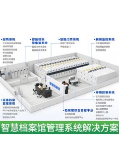 Zhengfangding Smart Archive Room Compact Shelving Integrated Platform with Constant Temperature and Humidity, Purification System (Set)