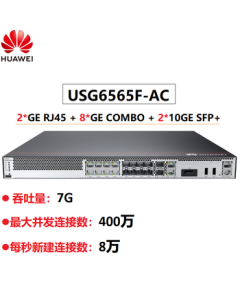 HUAWEI 10G AI Firewall USG6565F-AC (2*GE RJ45 + 8*GE COMBO + 2*10GE SFP+) with SSL VPN 100 Users, Power Supply*2
